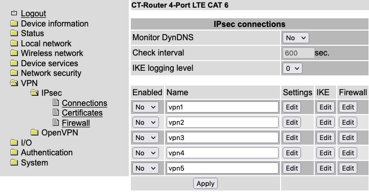 Datei:IPsec Connections LTE NG.jpg