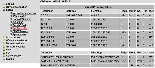 Kernel IP Routing Table